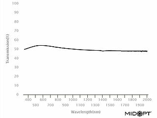 MidOpt Ni Serie - Neutral Density Filter VIS/NIR