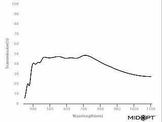 MidOpt ND Serie - Neutral Density Filter VIS